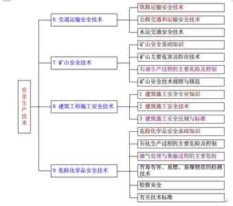 注册安全工程师的前景 注册安全工程师的定位、待遇和发展前景 5811字 投稿：尹啶啷