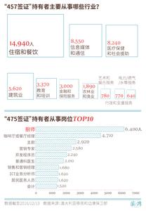 房地产行业发展状况 中国签证行业发展状况 中国浴霸行业发展状况
