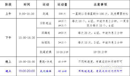 肉结实的女生减肥计划 一天的完美减肥计划