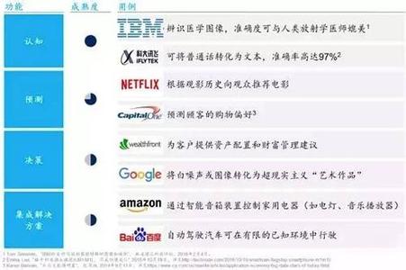 人工智能的未来 人工智能的未来 人工智能、智能控制与未来社会等若干问题的探索