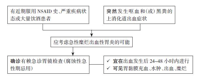 急性胃肠炎鉴别诊断 牢记四大急性胃炎鉴别诊断