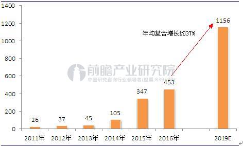 韩流文化入侵现象分析 “韩流”的经济学分析