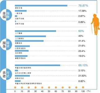 一张图读懂 一张图让你读懂冠心病