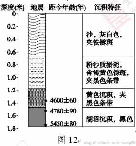 明清经济试题汇编 三年高考试题 模拟题分类汇编 第二部分 经济生活2