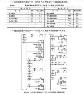 西门子plc报价表 西门子plc报价表 西门子洗衣机报价表