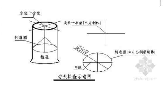 人工挖孔桩锁口 人工挖孔桩锁口是什么？