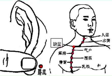 感冒特效药 受用一生的感冒特效穴----一次全愈