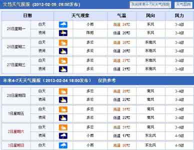 2014年11月7日文昌天气预报