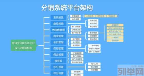 微信三级分销佣金方案 三级分销运营方案 网络新手怎么运营微分销？
