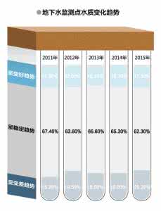 水硬度的测定实验数据 硬度這種數據到底應該怎麼衡量？