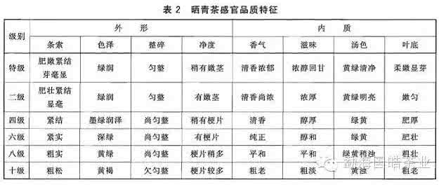 普洱茶等级区分 怎样区分普洱茶等级