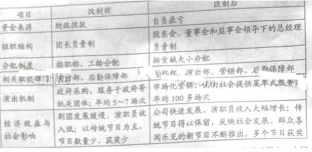 普通高校统一招生考试 2013年普通高等学校招生全国统一考试文科综合能力测试课新课标II