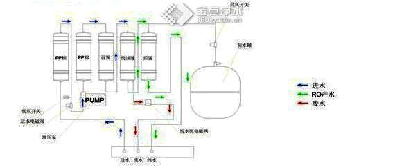 纯水机安装视频 纯水机安全注意事项 纯水机安装注意事项必学“一招两式”