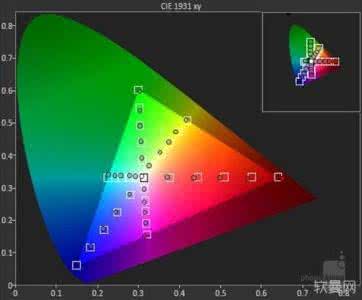 屏幕三原色 三星Note 4的屏幕颜色终于接近三原色标准了