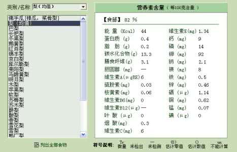 梨子的营养成分 贡梨的由来及营养成分