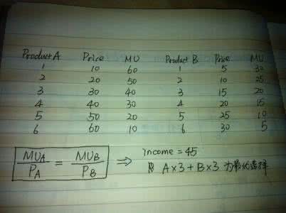 一分钱一分货 一分钱一分货 “一分钱一分货”的经济学原理是什么？_一分钱一分货
