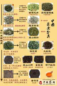 黄茶分类 黄茶有哪些分类？