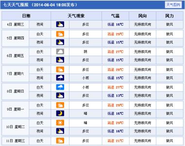 2014年9月4日西安天气预报