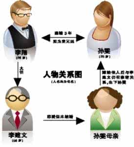 形容夫妻恩爱 夫妻恩爱关系一站式检测