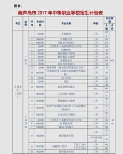 2016年中考录取分数线 2016葫芦岛中考分数线 葫芦岛中考分数查询网站2016年中考网上查分