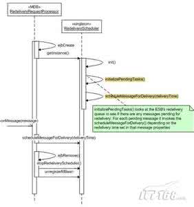 java实体类实现序列化 CAXA实体设计2006实现CAD/CAE无缝集成