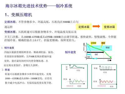 海尔冰箱常见故障 海尔冰箱常见故障 海尔冰箱常见故障维修及注意事项