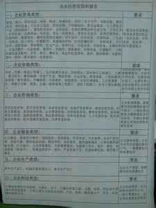 文化传播公司经营范围 文化传播公司经营范围 酒店的经营建设及有效传播