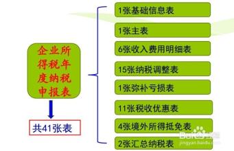 2014年所得税汇算清缴 所得税清算 2014年-2015年所得税汇算清缴说明教程（41张）