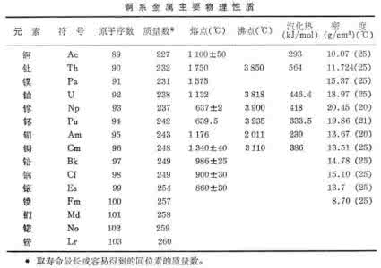 金属的物理性质 金属的物理性质 下列性质都属于金属的物理性质的是 ①导电性②熔点低③延展性④有金属光泽⑤不易导电⑥导热性A．②⑤B