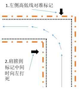 科目二一次性通过率 如何顺利一次性通过科目二考试？