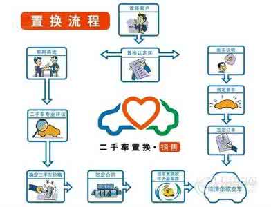 旧车置换新车流程 旧车置换新车 旧车/二手车置换是什么，置换流程
