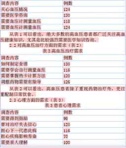 高血压患者吃什么好 专家 | 高血压患者主食宜忌，学会自己控制血压源