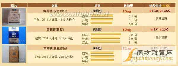 黄鹤楼香烟价格表一览 黄鹤楼香烟价格表图 黄鹤楼香烟价格表一览