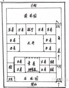 农村风水宅子大忌 宅子风水基本知识 1218字 投稿：赖錾錿