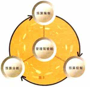 企业内部控制问题探讨 企业内部控制问题探讨 ARP系统内部控制探讨