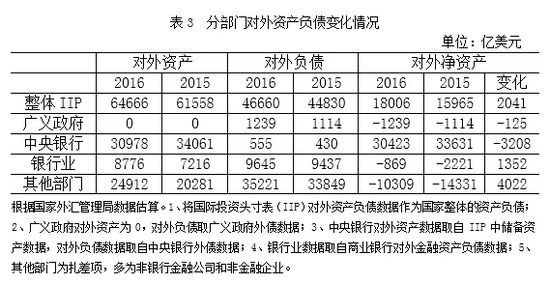 外汇储备 货币政策 外汇储备 货币政策 外汇储备与我国的货币政策