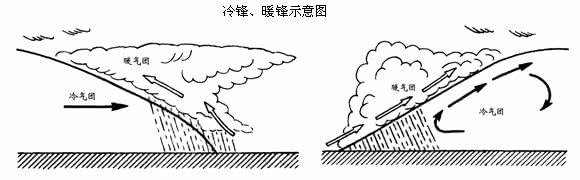 常见天气系统之锋面课后反思