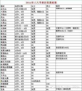 四川5a景区有哪些 2015年三八节四川部分景区优惠信息