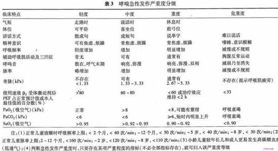 儿童服用的常规剂量 儿童可以服用替加氟片吗？剂量是多少？