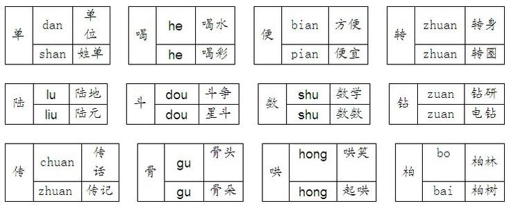 二年级下册语文多音字 小学二年级语文下册的全部多音字