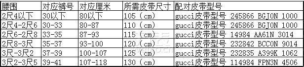 男士皮带尺码对照表 皮带尺码对照表