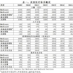 医改民众反应 民调 近半美国民众希望延续医改法联邦健保补贴