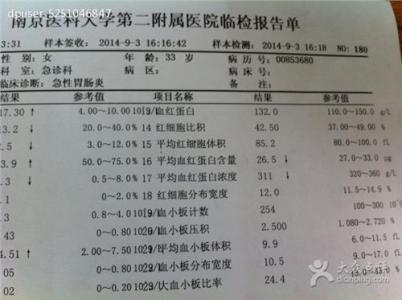 急性肠胃炎有什么症状 急性肠胃炎有哪些症状 哪些症状表明你患了急性肠胃炎