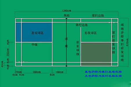 羽毛球场地标准尺寸 羽毛球场地标准尺寸 羽毛球场地应满足这些