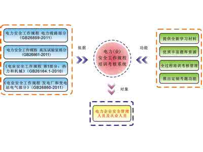 电力行业培训机构排名 电力行业培训机构排名 教育培训行业前景如何 教育机构排名