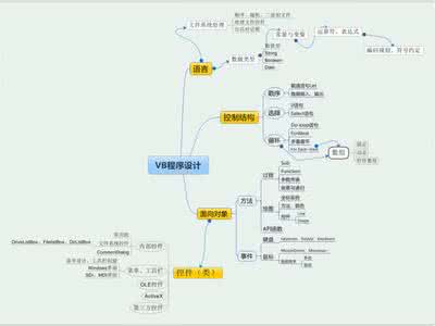 思维导图软件 思维导图软件 【思维导图·初级】我的发现之旅