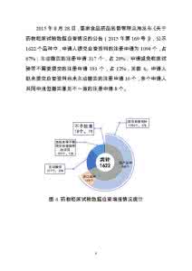 临床试验数据核查 药品临床试验数据残酷核查开始