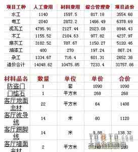 室内装修材料价格表 室内装修材料价格表 【装修材料价格表】装修材料价格表之费用明细