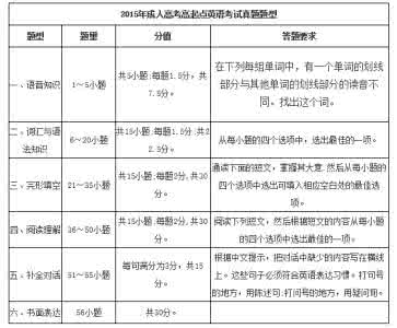高考新题型之“任务型阅读”(二)真题练习2(附详解)