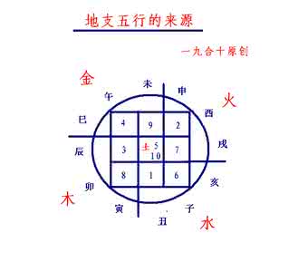 天干地支的秘密 天干地支的秘密（二）地支的秘密之一